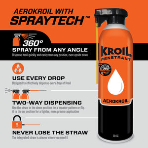 Aerokroil 13oz with SprayTech Infographic