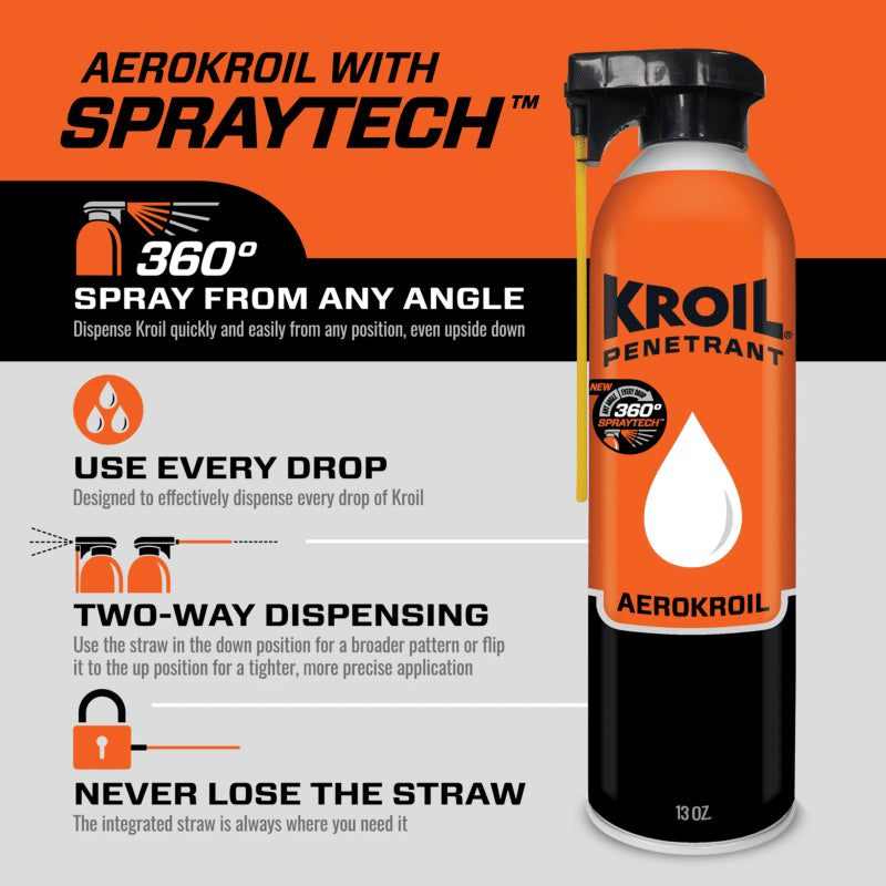 Aerokroil 13oz with SprayTech Infographic